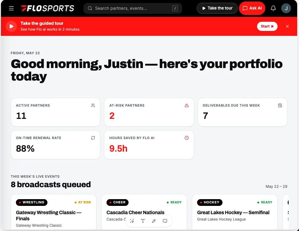 FloSports partner operations dashboard with active partners, at-risk accounts, on-time renewal rate, and queued broadcasts