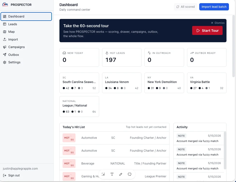 PROSPECTOR dashboard: daily command center with 197 scored hot leads across five sports markets