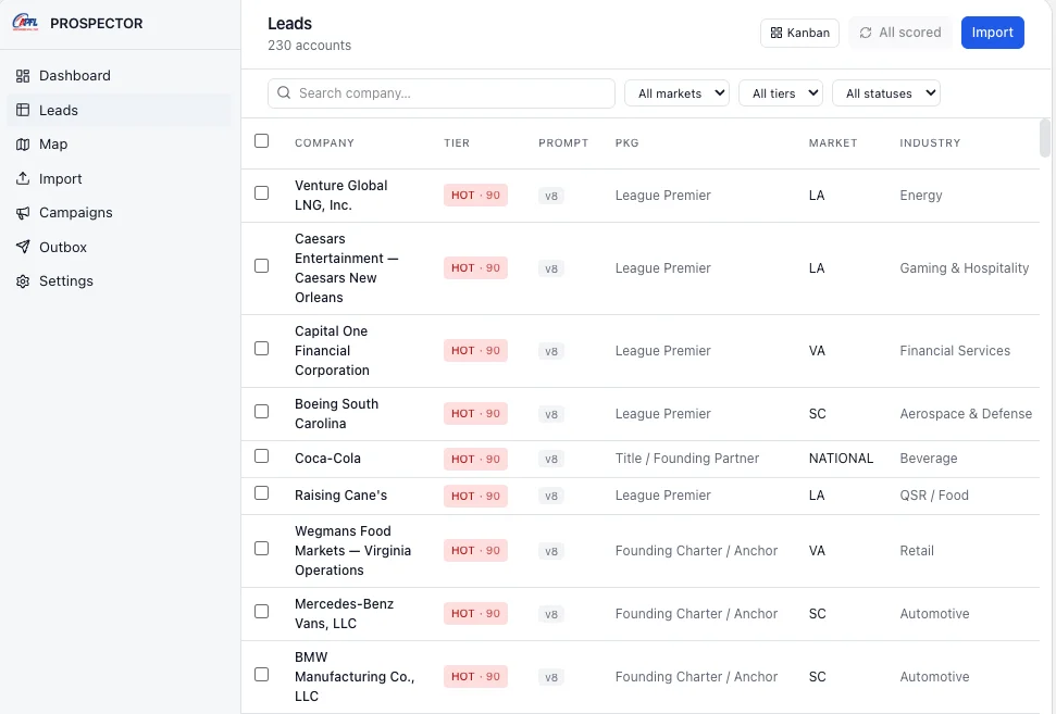 PROSPECTOR leads table showing 230 AI-scored sponsorship accounts with tier, market, and industry