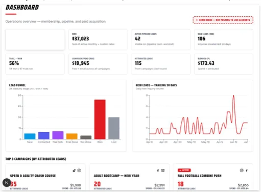 Redline CRM dashboard: membership and paid-acquisition KPIs with a lead funnel by stage