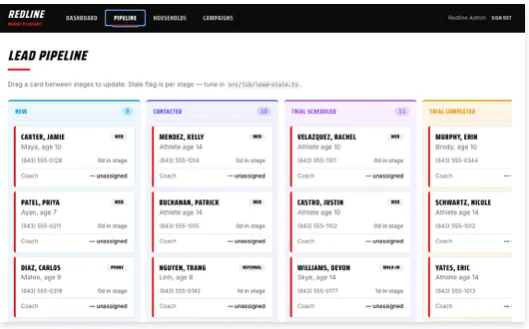 Redline CRM lead pipeline kanban with athlete leads across new, contacted, trial scheduled, and trial completed stages